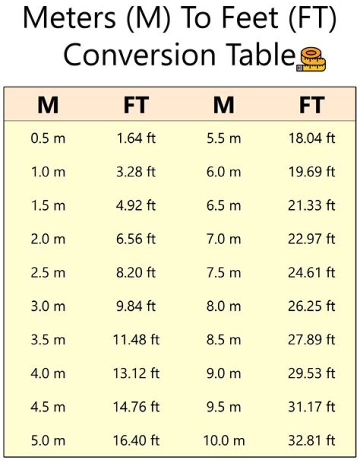 12 ft to metres