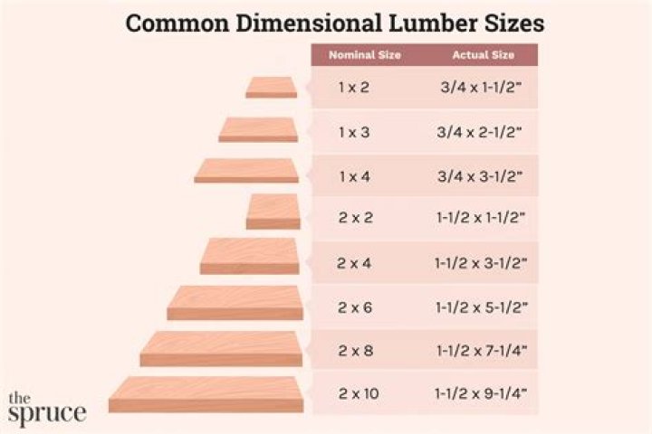 2×4 timber