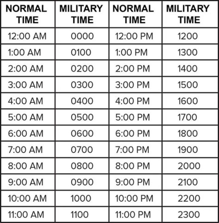 21 military time