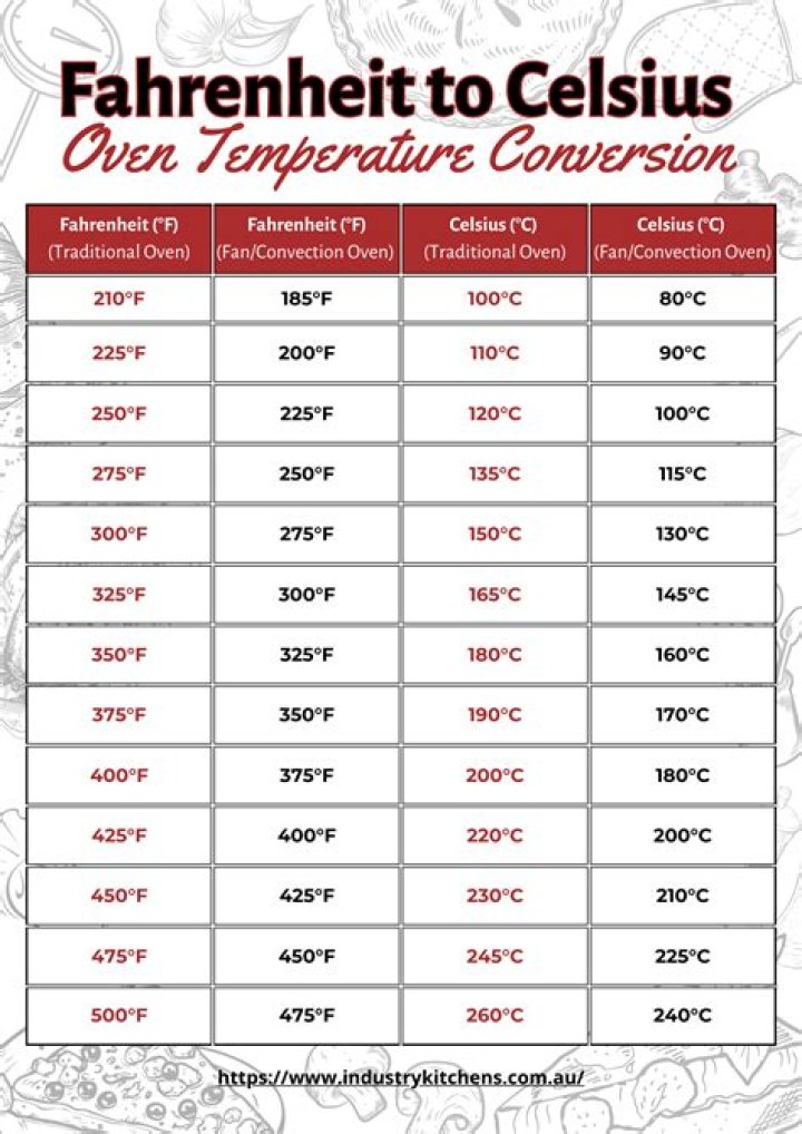 375 fahrenheit to celsius