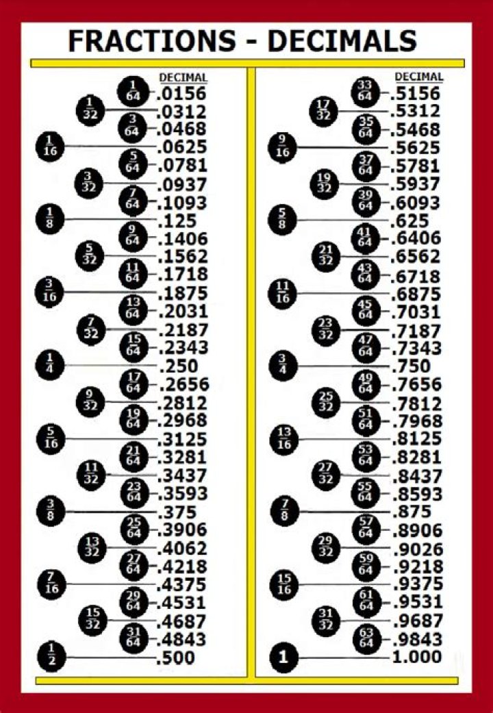 5 16 to decimal