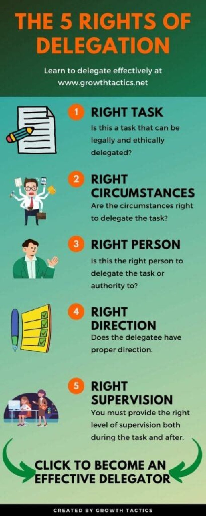 5 rights of delegation