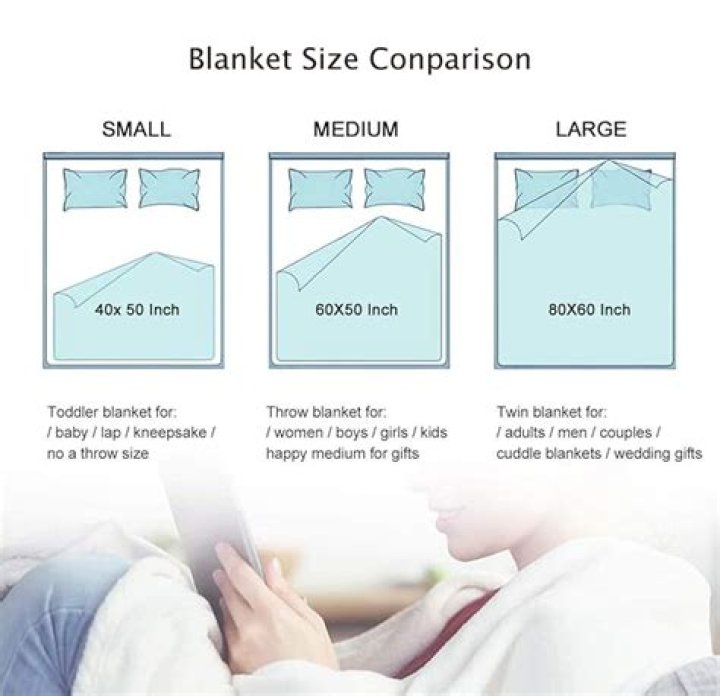 50×60 blanket