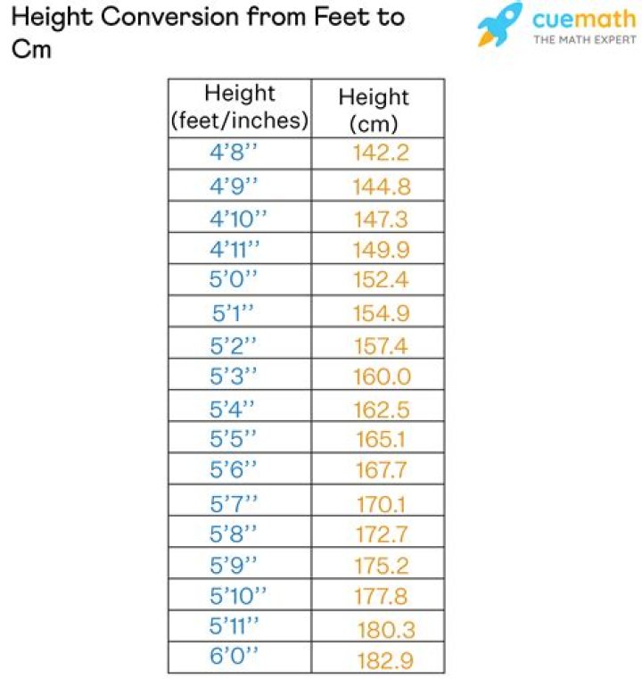 6 foot 1 in cm