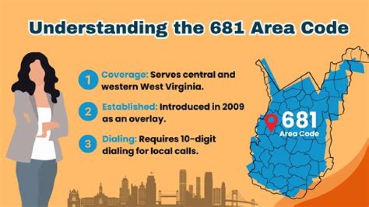 681 area code