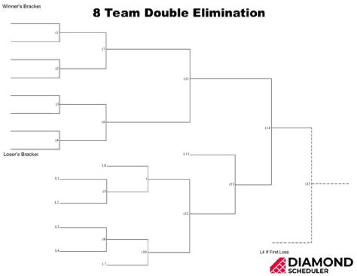 8 team double elimination bracket