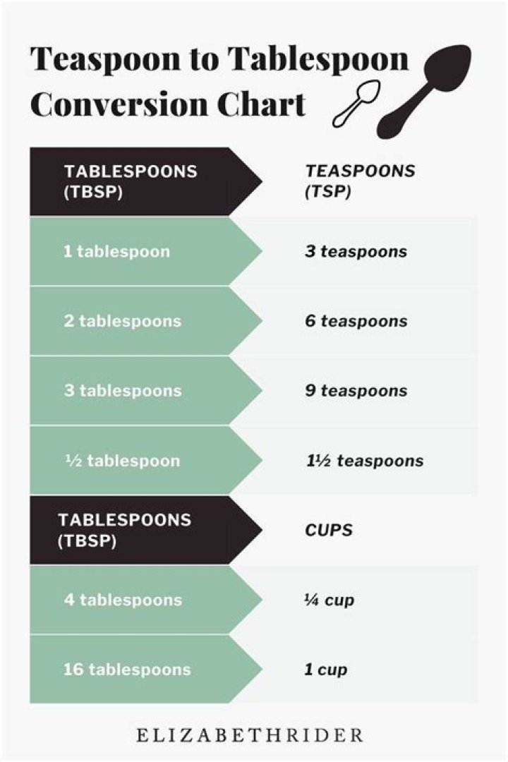 abbreviation of tablespoon