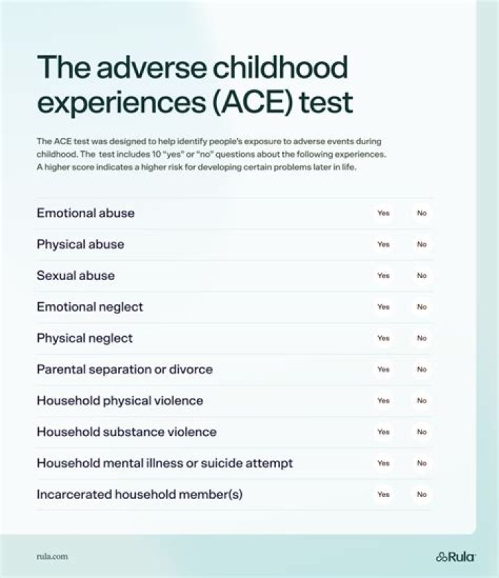 ace score test