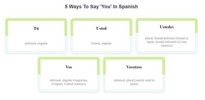 and you in spanish