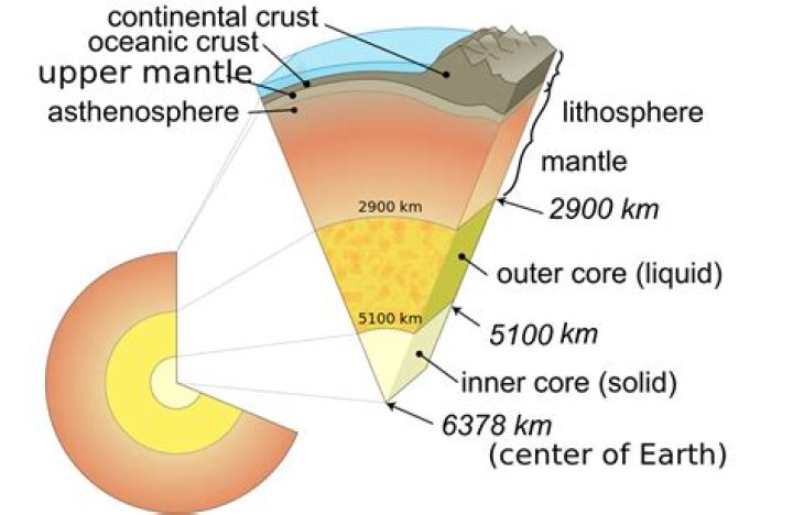 asthenosphere