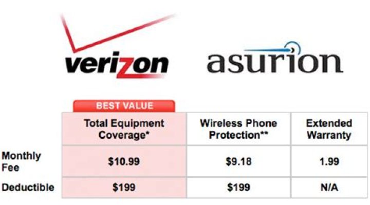 asurion verizon