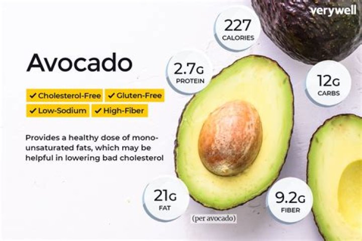 avocado carbs