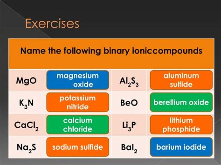 binary ionic compounds