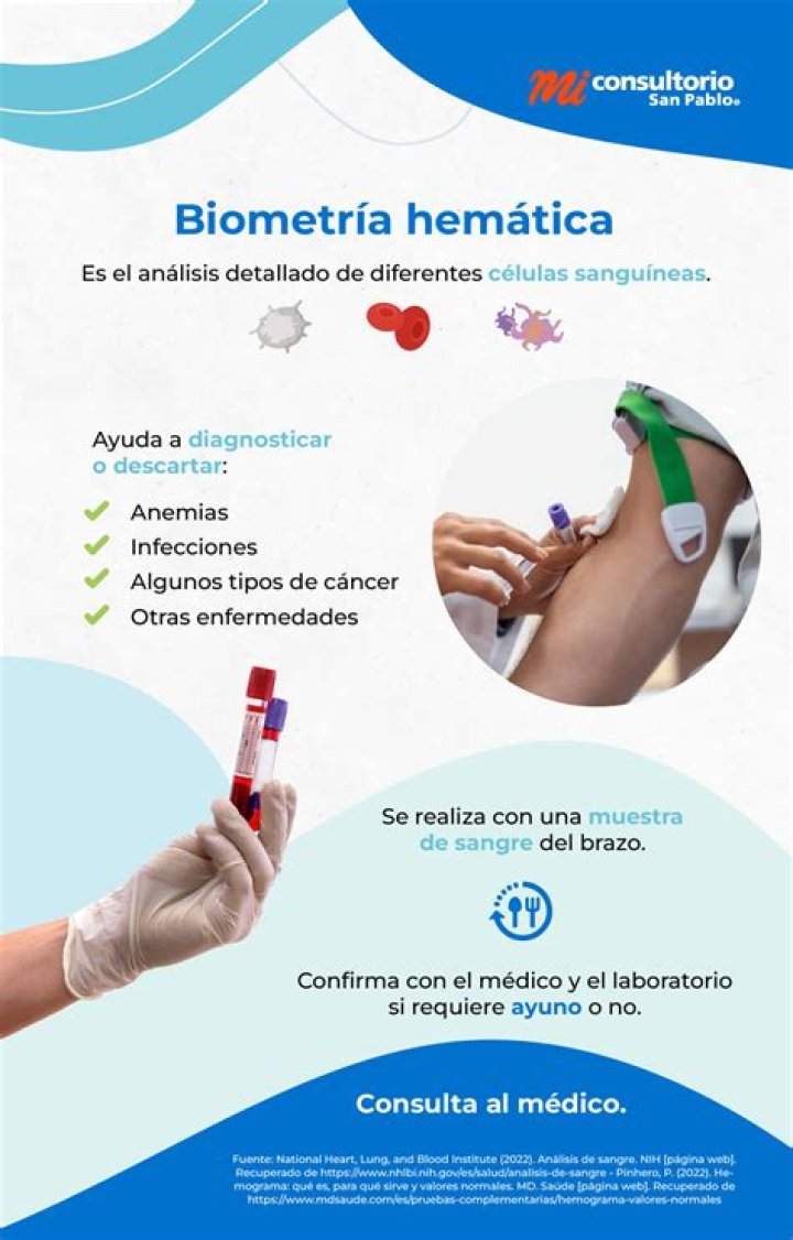 biometria hematica para que sirve