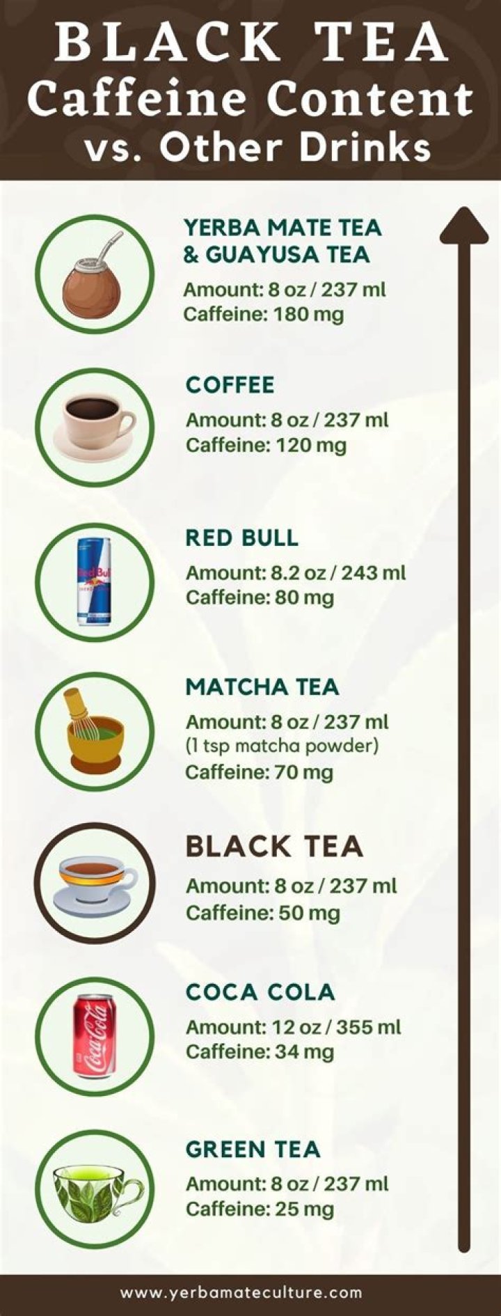 black tea caffeine
