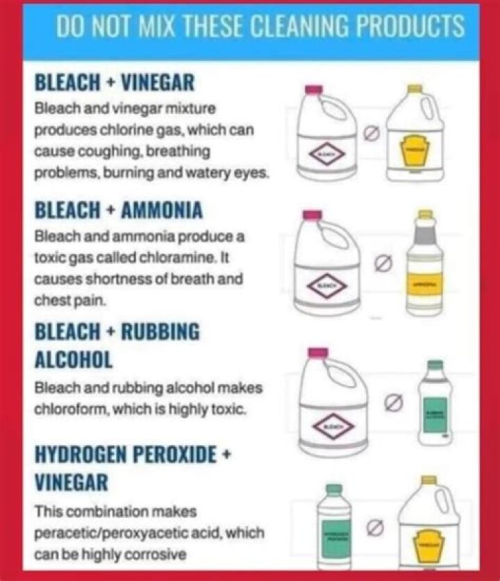 bleach and vinegar
