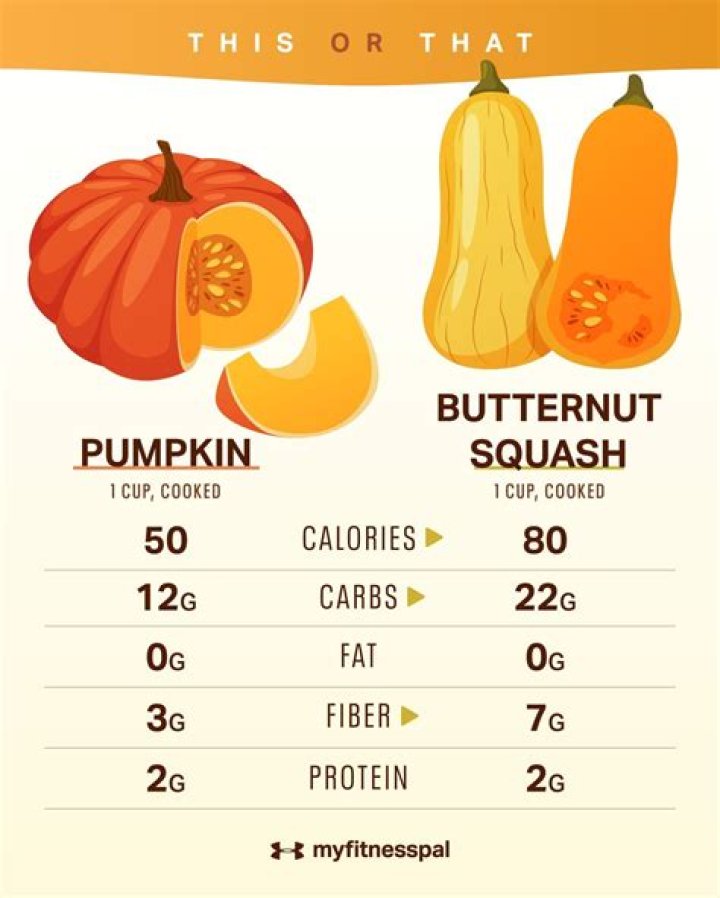 butternut squash calories