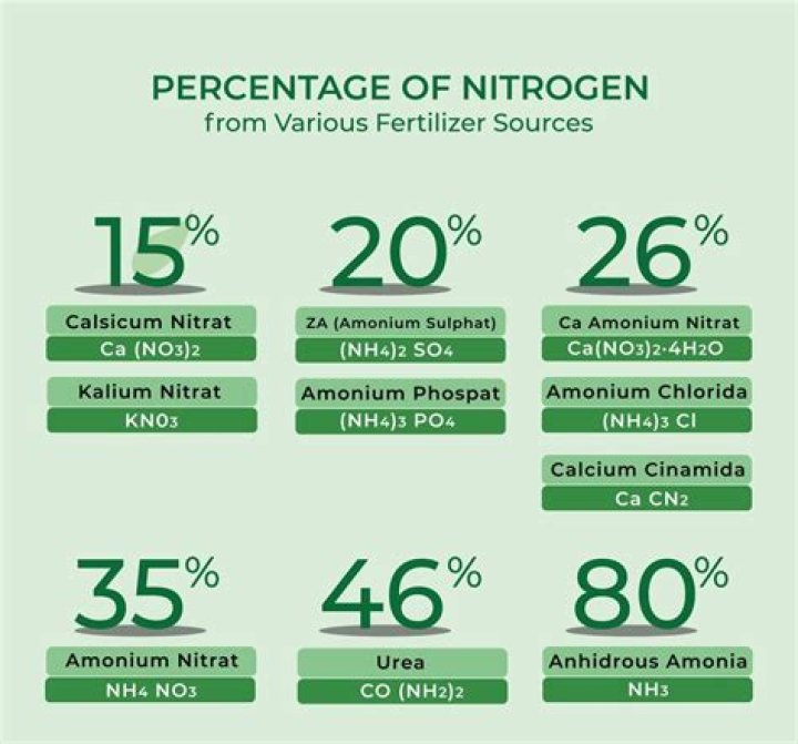 calculate the percent nitrogen by mass in glycine.