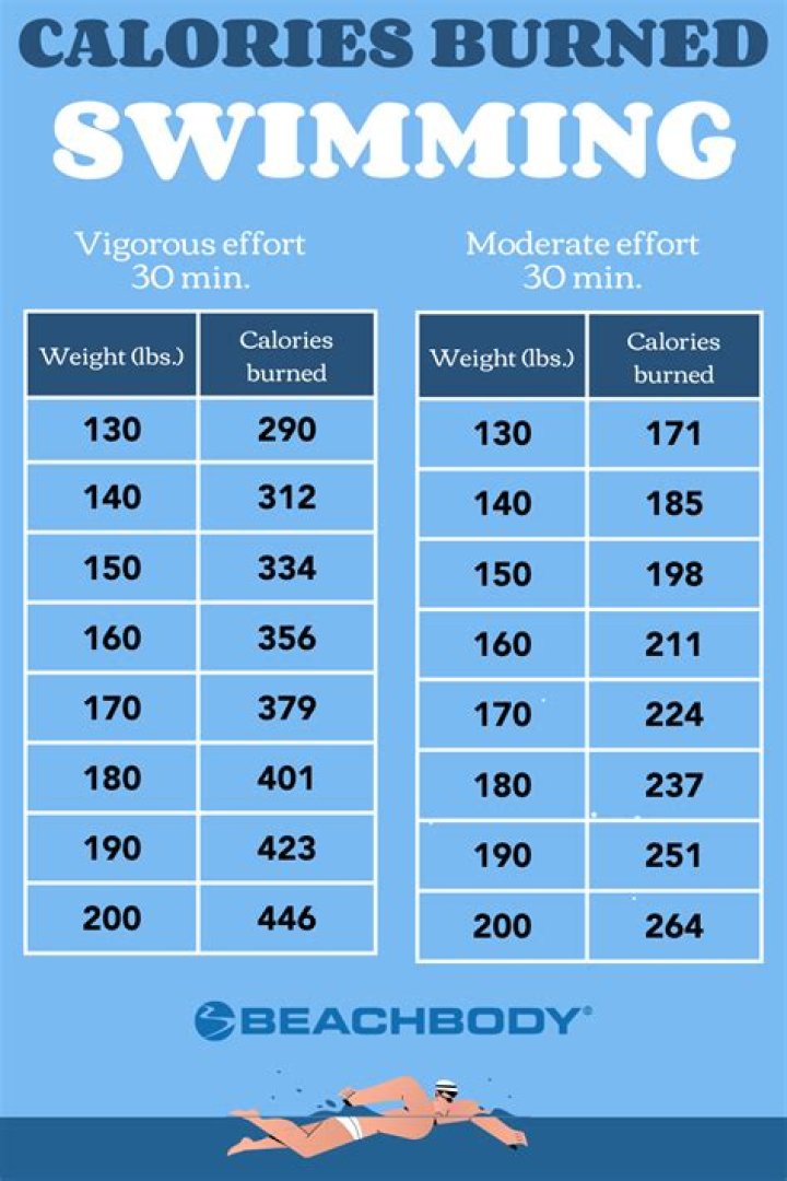 calories burned swimming