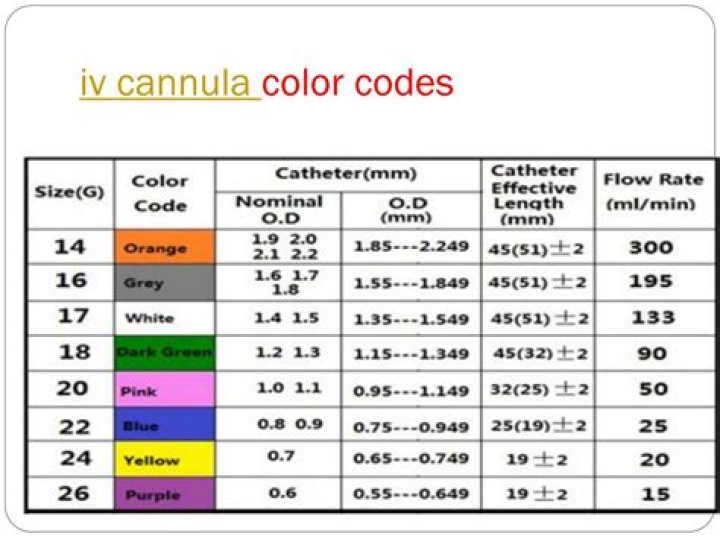 cannula size and color