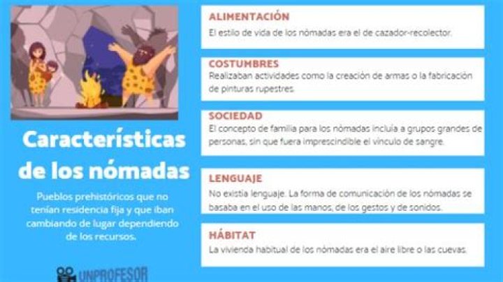 características de los nómadas