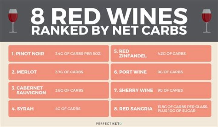 carbs in red wine