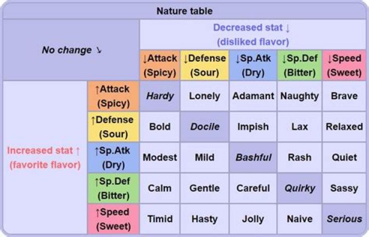 careful nature pokemon