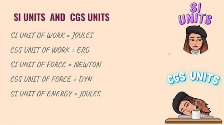 cgs unit of work