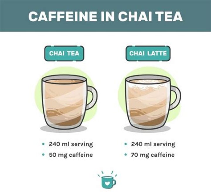 chai tea caffeine