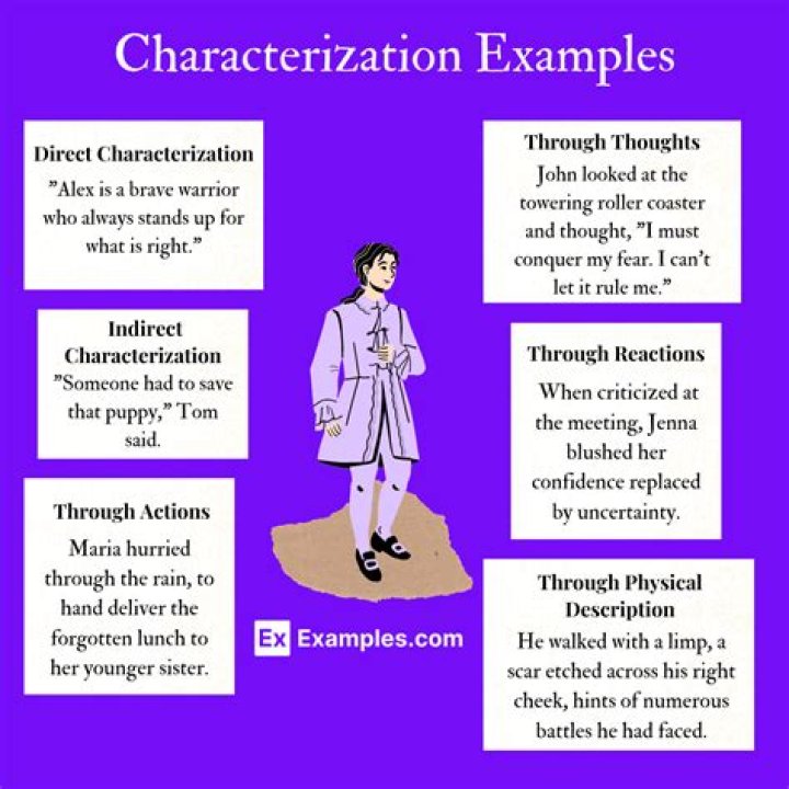characterization definition