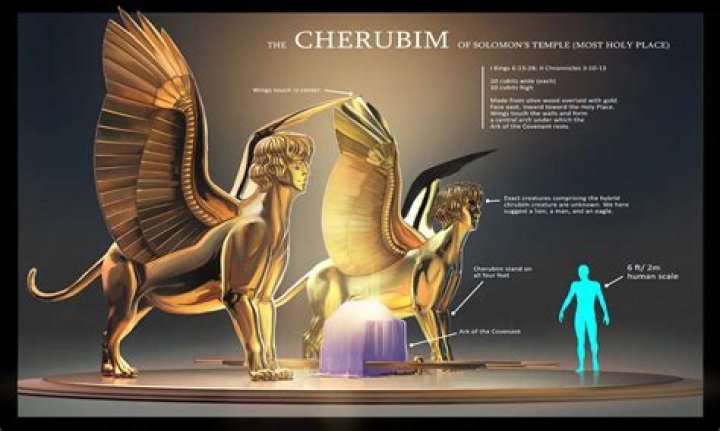 cherubim definition