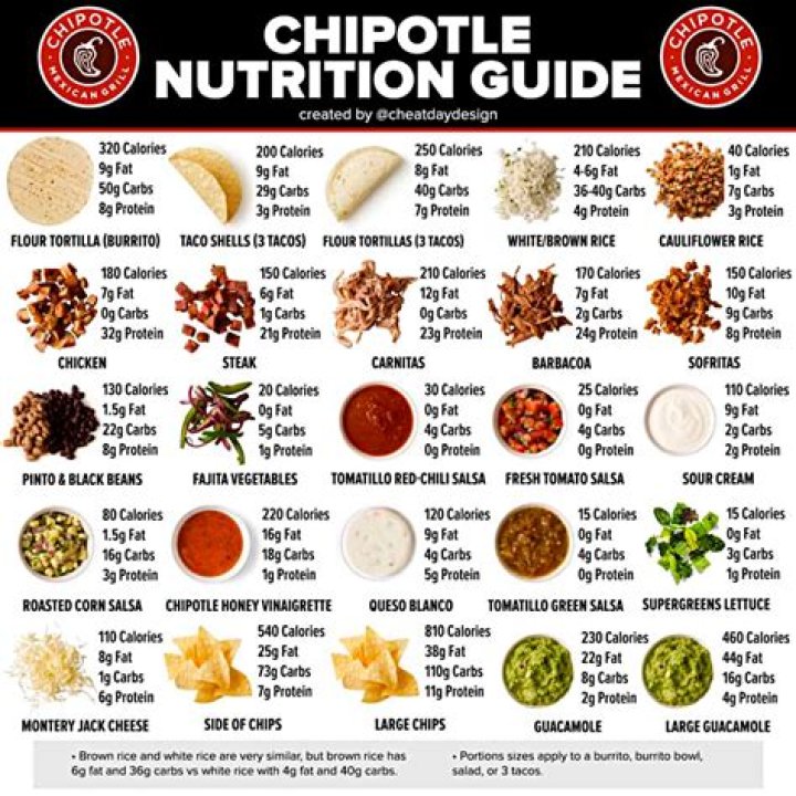 chipotle bowl calories