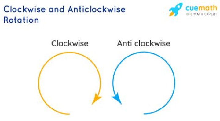 clockwise rotation