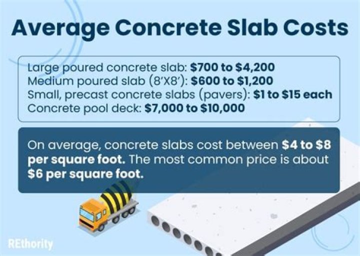 concrete slab cost
