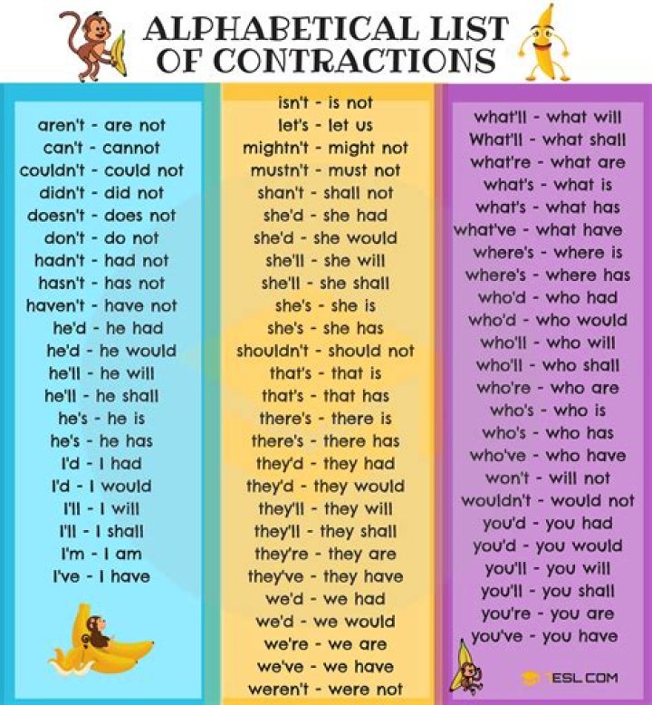 contractions words