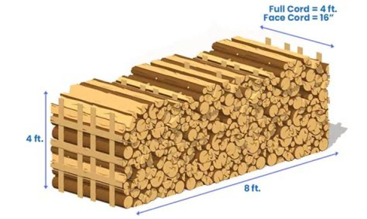 cord of wood