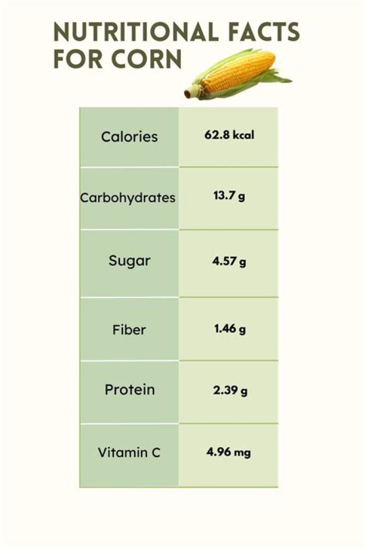 corn carbs