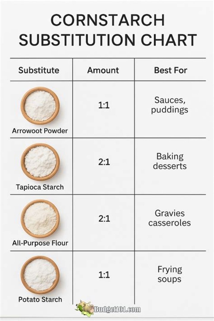 cornstarch substitute