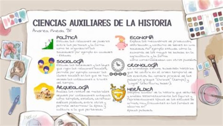 cuáles son las ciencias auxiliares de la historia
