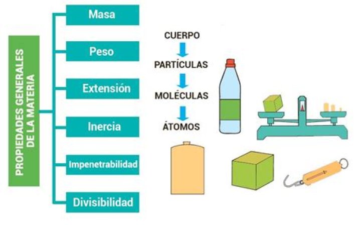cuáles son las propiedades generales de la materia