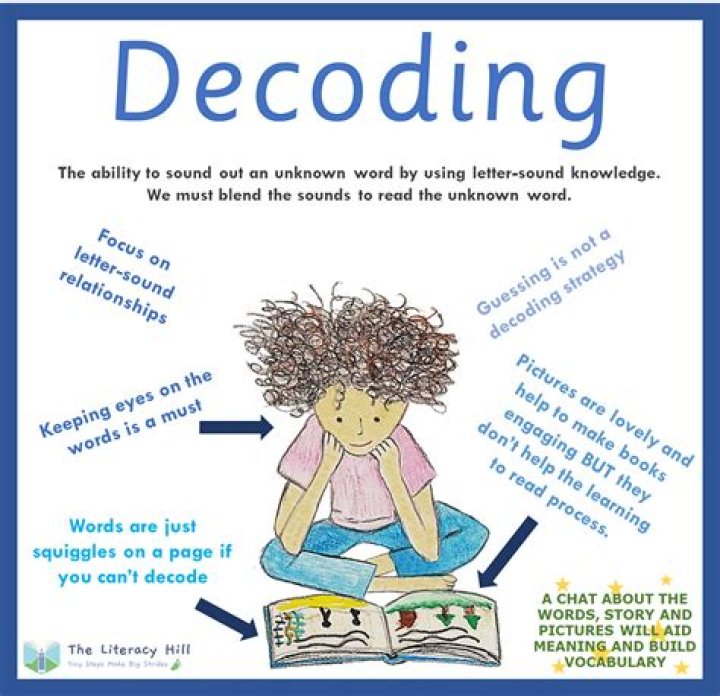 decoding in communication