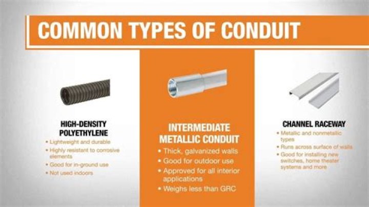 define conduit