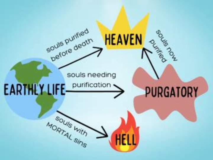 define purgatory