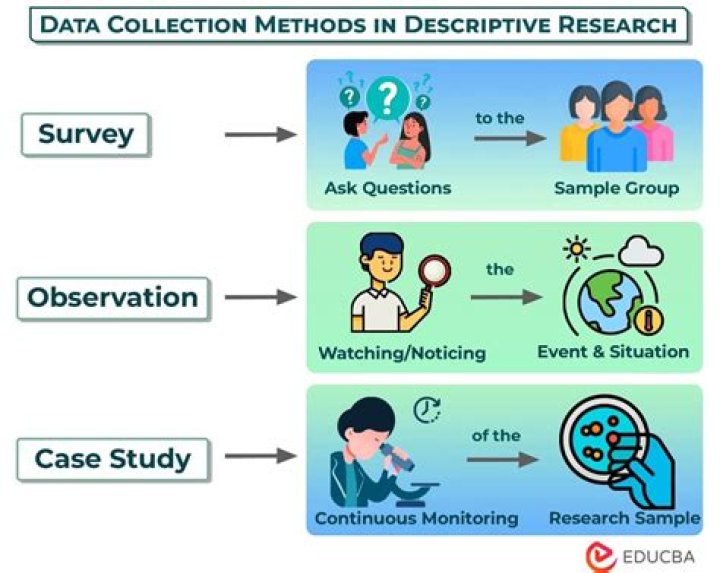 descriptive method