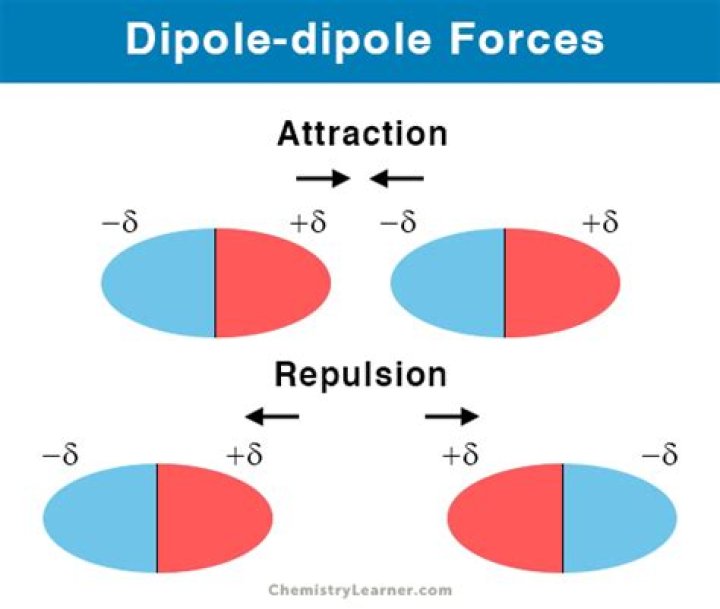 dipole dipole forces