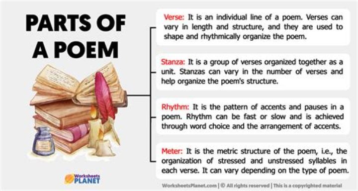 discuss the form structure of the poem