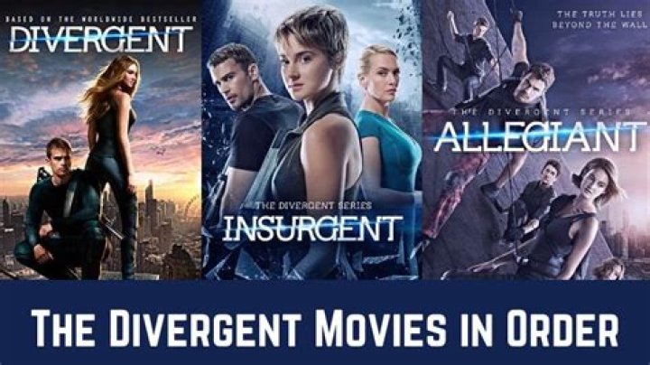 divergent series order