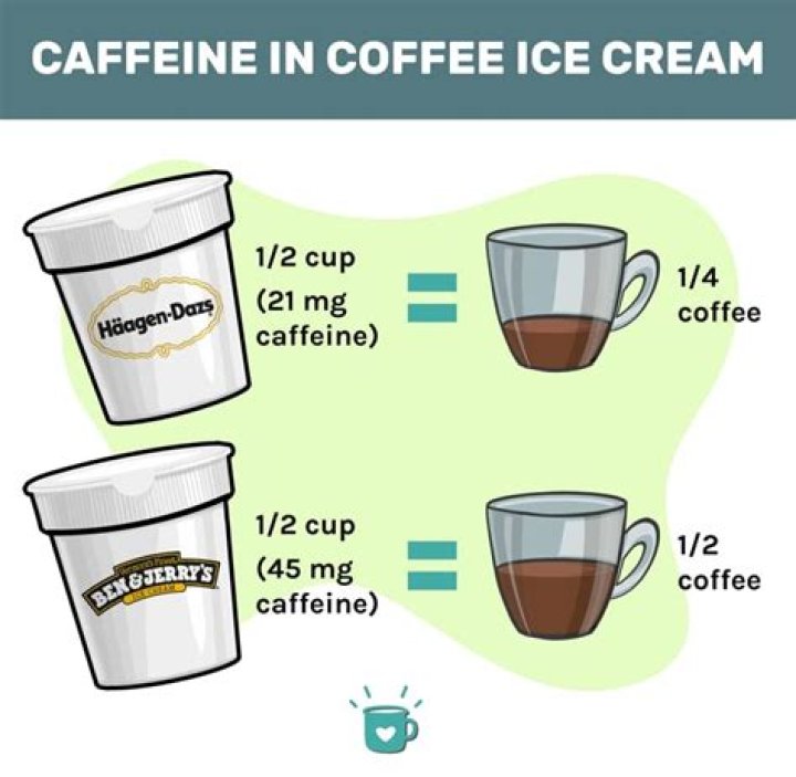 does coffee ice cream have caffeine