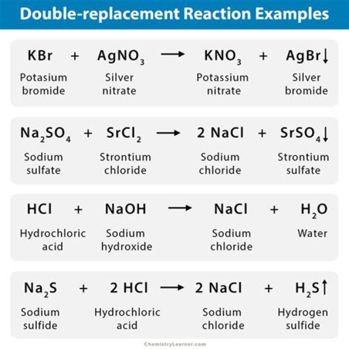double replacement reaction examples