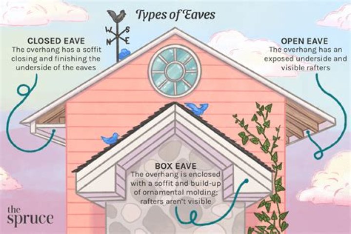 eaves of a house
